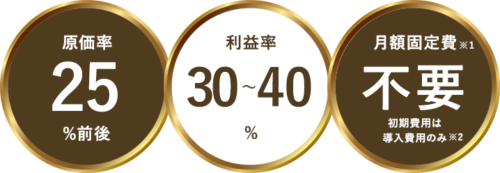 原価率・利益率・月額固定費について